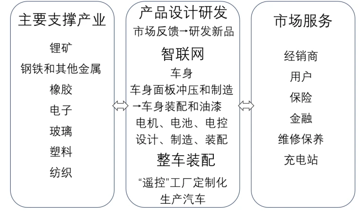规模化生产下，汽车维修的机遇与挑战 这事儿真得搞清楚！